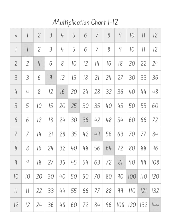 Preview of a generated multiplication chart 1-12 with the square facts highlighted in gray on the diagonal